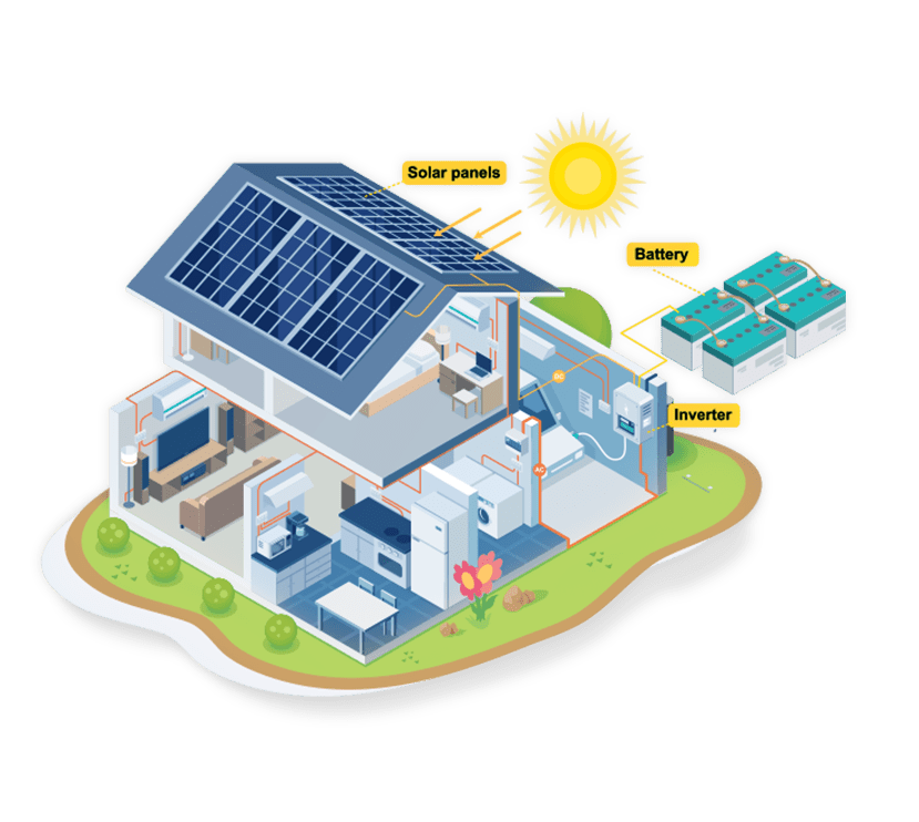 On-Grid Solar Panels Systems