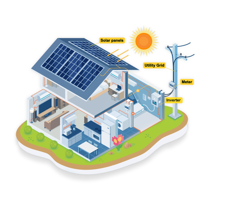 Off-Grid Solar Panels Systems
