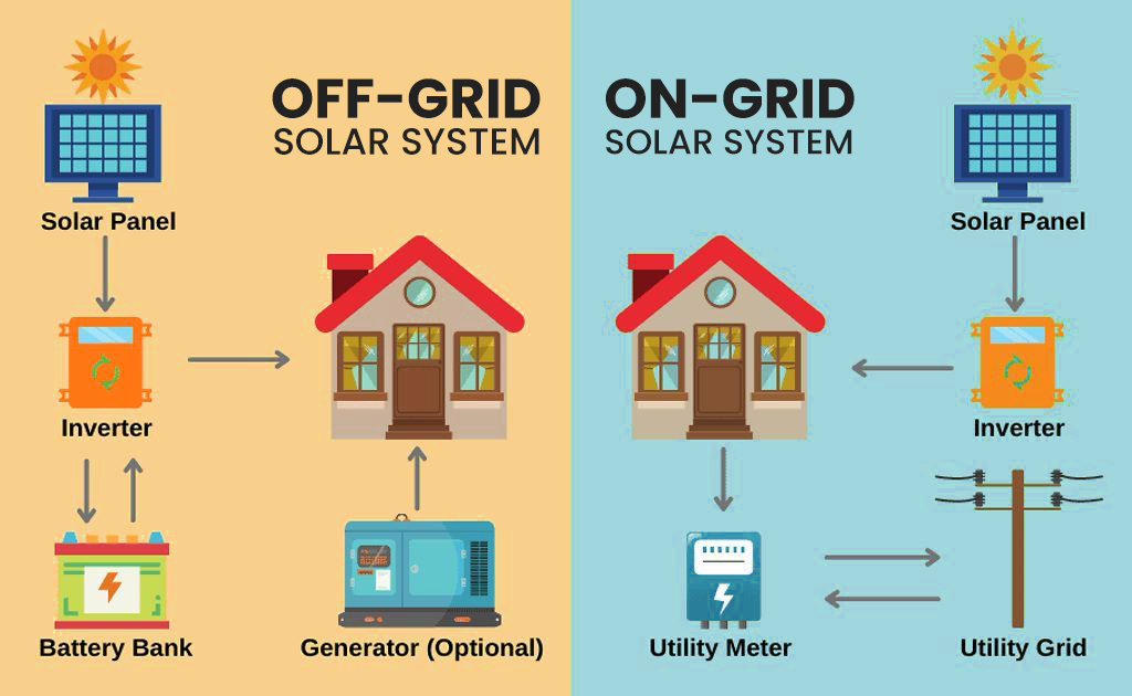 on-grid-and-off-grid-solar-system